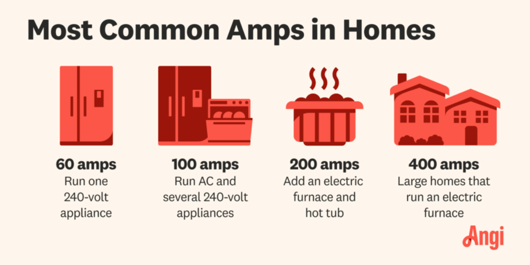 7 Easy Ways to Improve Your Home - DwellHack