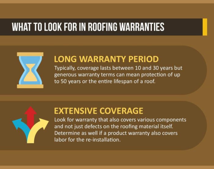 A Quick Look at Roofing Warranties and Respective Benefits
